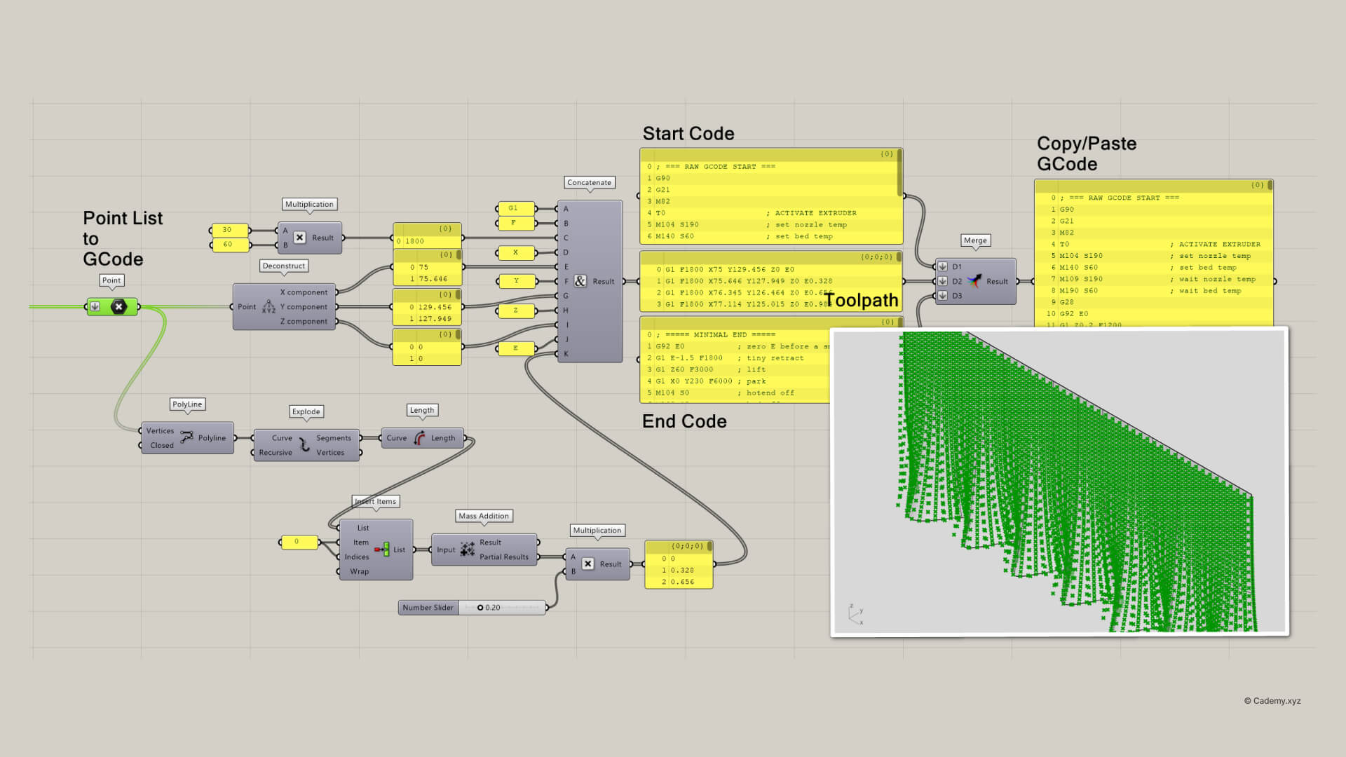 Cademy | GCode 3D Printing with Grasshopper